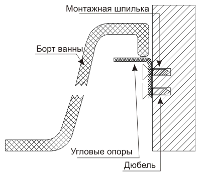 Все о том, как поменять ванну