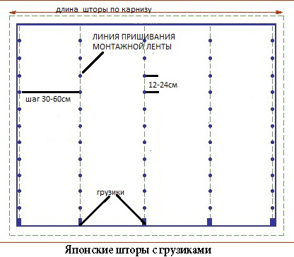 Японские шторы своими руками: пошаговая инструкция, ошибки (фото и видео)