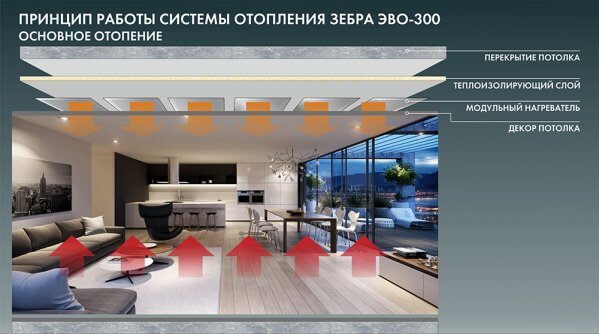 Инфракрасное отопление