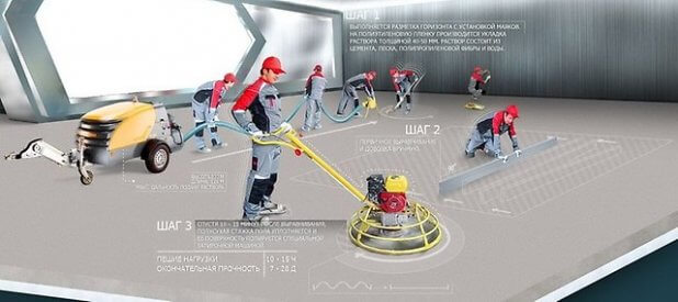 Полусухая стяжка с использованием фиброволокна