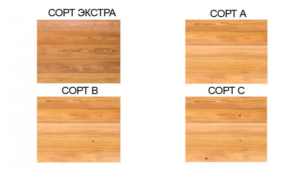 Сорта рейки для пола