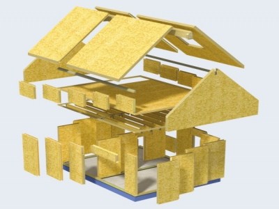 Земельные участки