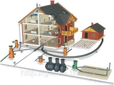 Блоки для строительства гаража: преимущества и недостатки