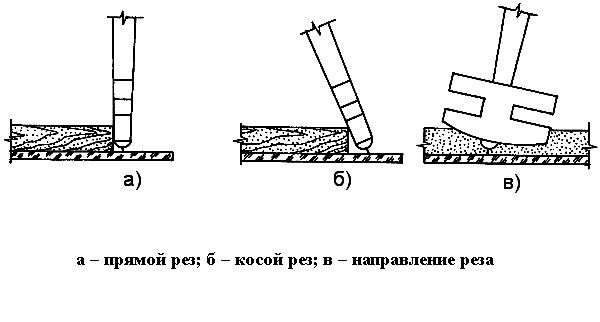 Как правильно резать стекло 