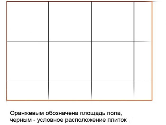Как рассчитать плитку в ванную комнату на пол и стены