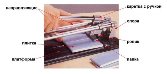 Как резать и сверлить керамическую плитку