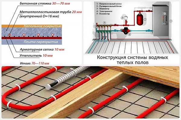 Обзор водяных теплых полов для жилого помещения 