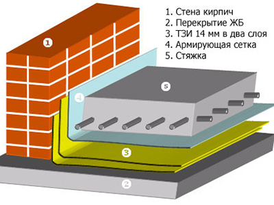 Плавающий пол 