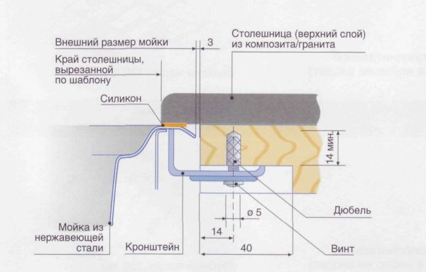 Установка моек из камня своими руками 