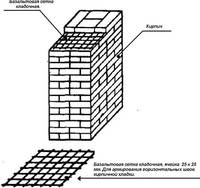 Что стоит знать о базальтовой сетке для кирпичной кладки?