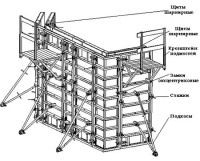 Опалубку стен производим оптимальным образом