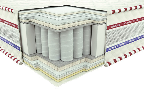 Матрасы Neolux