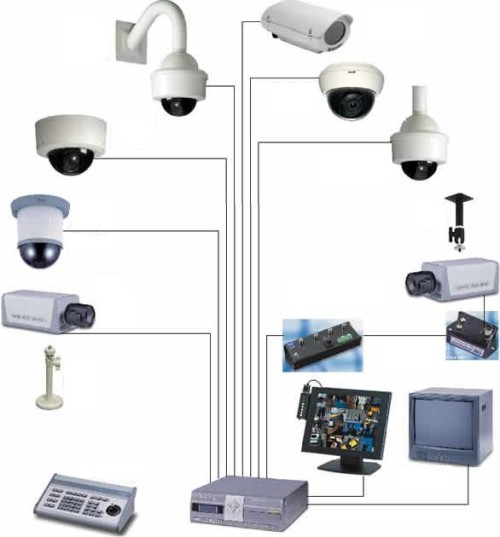 Особенности технического обслуживания системы видеонаблюдения