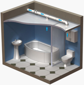 Система вентиляции в ванных комнатах