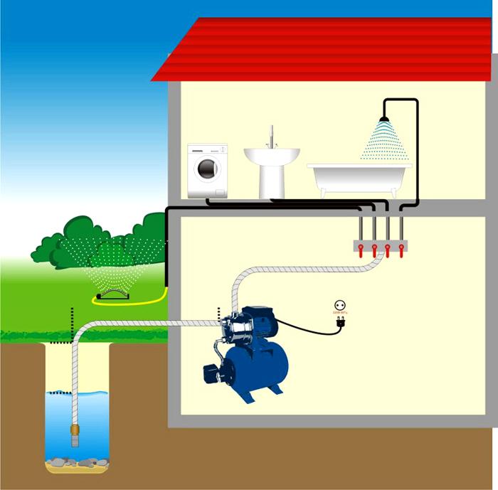 Особенности водоснабжения частного дома