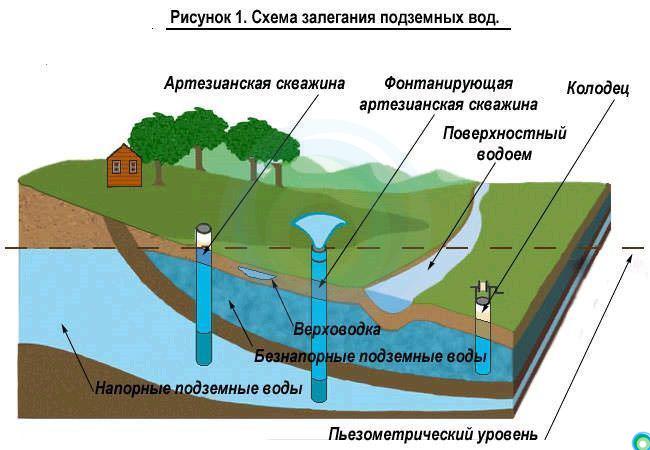 Гидрографические изыскания