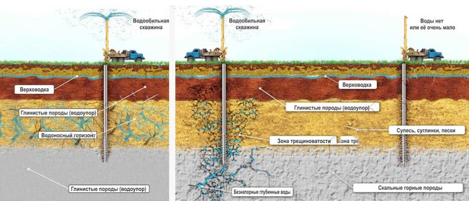 Гидрогеологические Изыскания: Ключевые Этапы и Значение в Инженерных Изысканиях