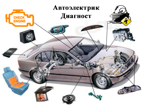 Сертифицированный и опытный автоэлектрик Алматы. Ремонт и диагностика вашего автомобиля