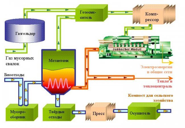 Адсорбционные генераторы азота