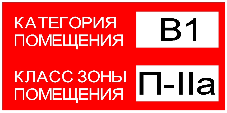 Определение категорий помещений по пожарной опасности