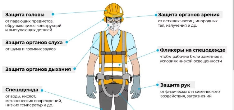 Производство средств индивидуальной защиты (СИЗ)