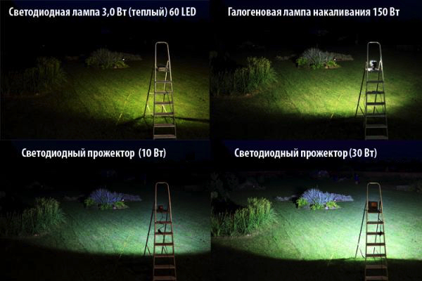 Светодиодные LED прожекторы и лампы оптом от производителя