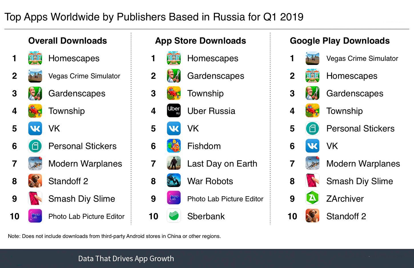 Игровые приложения