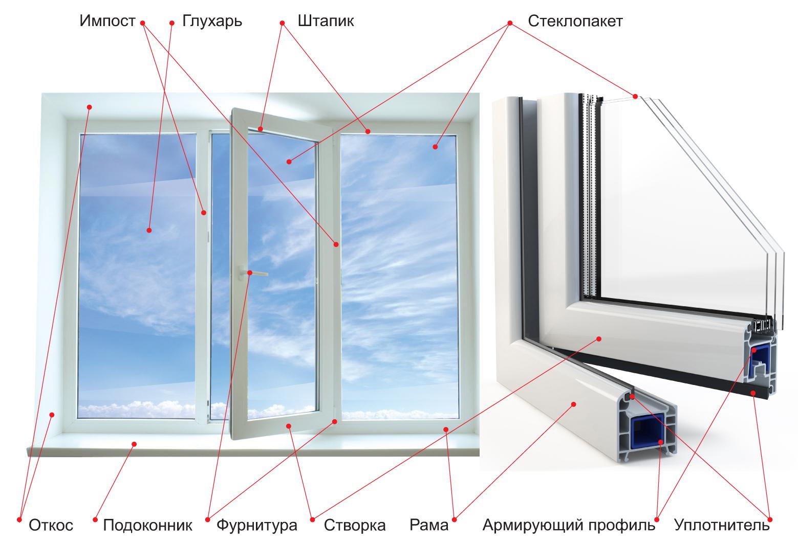 Металлопластиковые окна в Tvoeokno